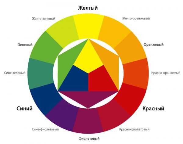 Синий цвет в классическом цветовом круге