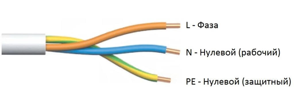 Цвет проводов в электропроводке в сети 220В