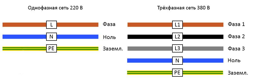 расцветка проводов в сети 380В и 220В