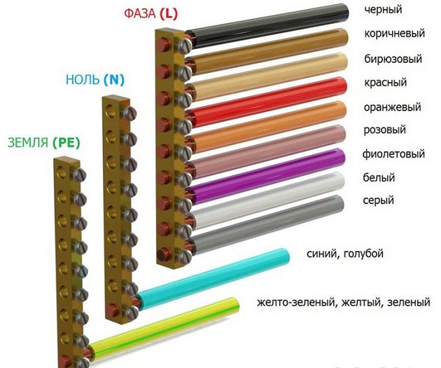 Цвета и маркировка проводов в электрике: фаза, ноль и земля