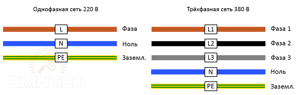 Предподчительная маркировка проводов по ГОСТ Р 50462-2009