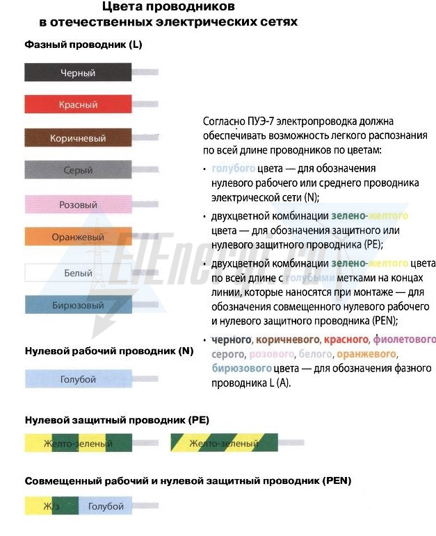 Цвета нулевого, фазного и защитного проводников