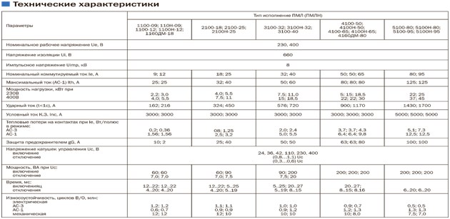 Технические характеристики