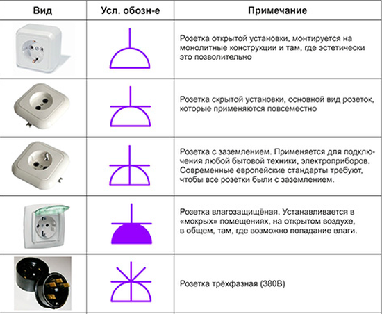 Маркировки на розетках