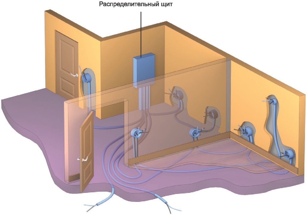 Разводка проводки под полом