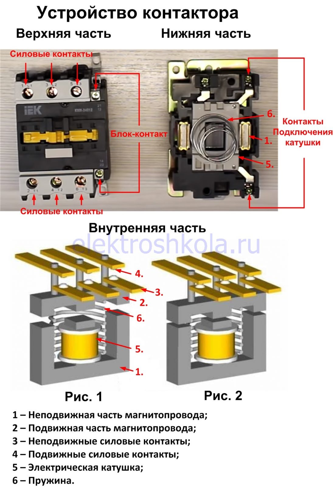 устройство контактора