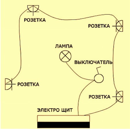 Фото: схема электропроводки своими руками