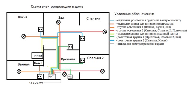 Схема электропроводки в частном доме