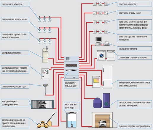 Схема электропроводки в доме 220 Вольт
