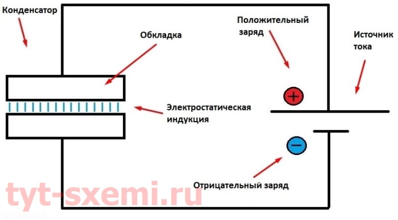 Как работает конденсатор