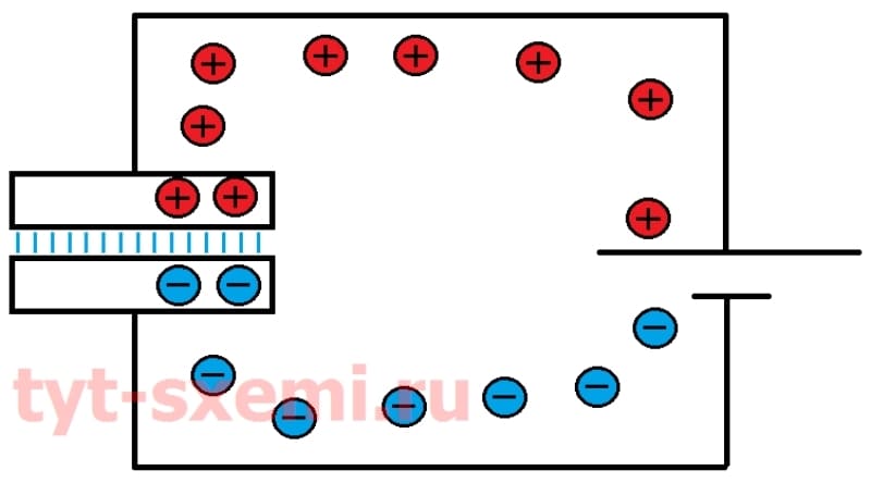 Принцип работы конденсатора