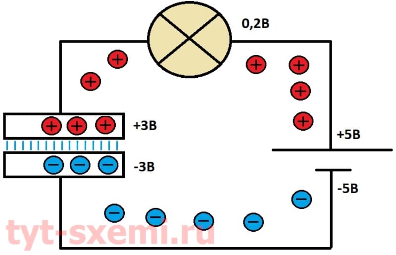 Принцип работы конденсатора в цепи постоянного тока