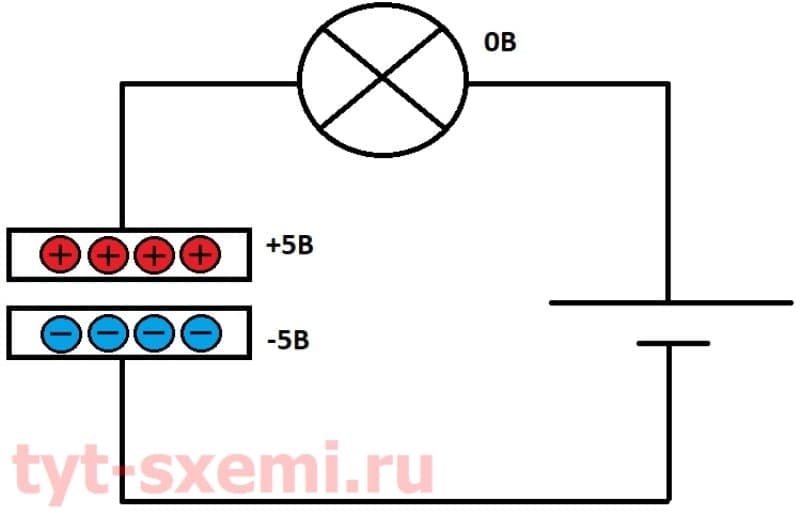 Почему конденсатор не пропускает постоянный ток 