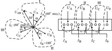 Векторная диаграмма и схема присоединения проводов для измерений электроэнергии трехэлементным счетчиком