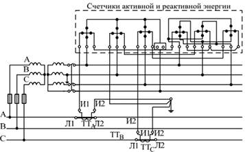 Схема включения трехэлементных счетчиков активной и реактивной энергии в четырехпроводную цепь с двумя ТТ