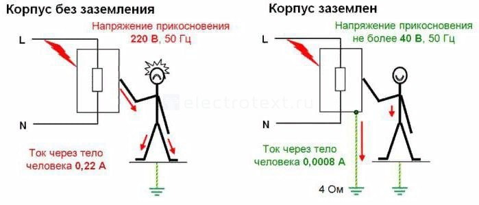 Схема прохождения тока при незаземленном и заземленном корпусе прибора