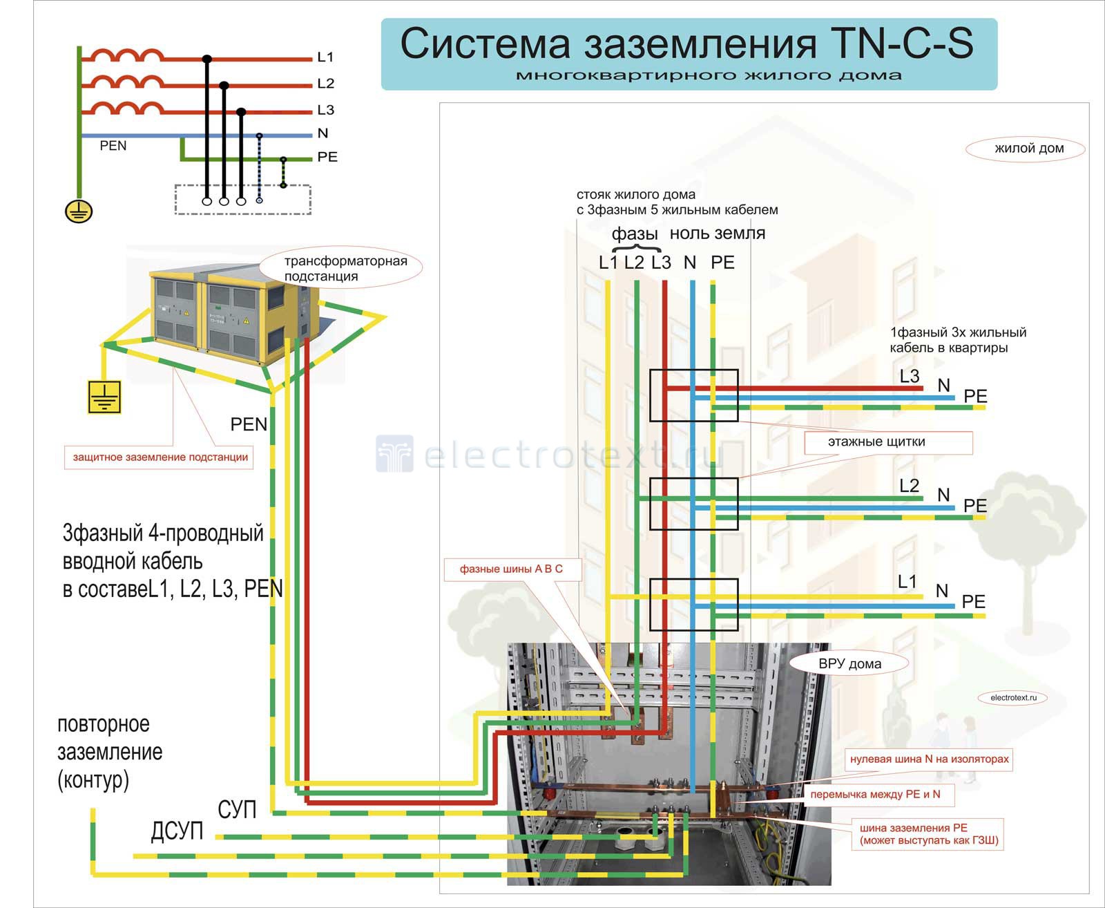 Схема заземления tn c s в частном доме