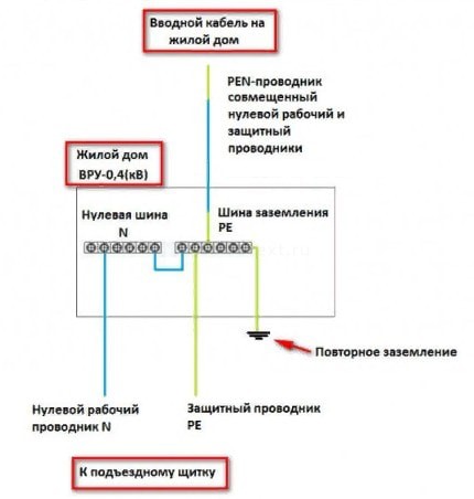 Вводно-распределительное устройство