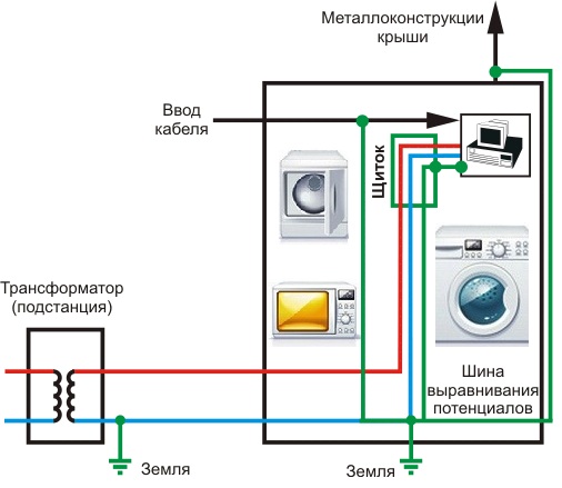 Заземление