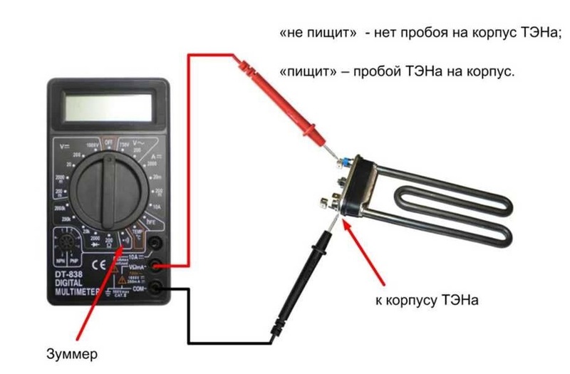 проверка тэна 