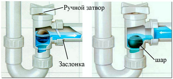 Сифон с обратным шаровым клапаном для стиральной машины