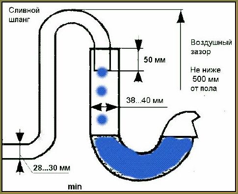 Воздушный зазор