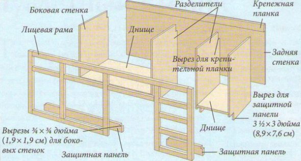 Схема создания туалетного столика 