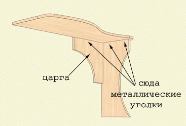 Сборка узла боковина-столешница-царга