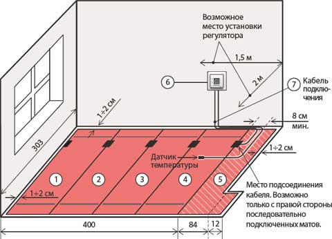 где можно установить терморегулятор