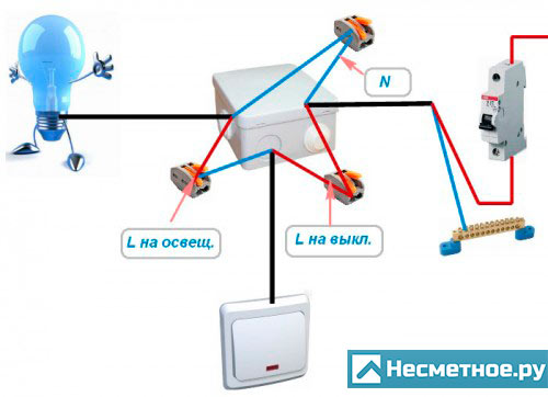 Распайка