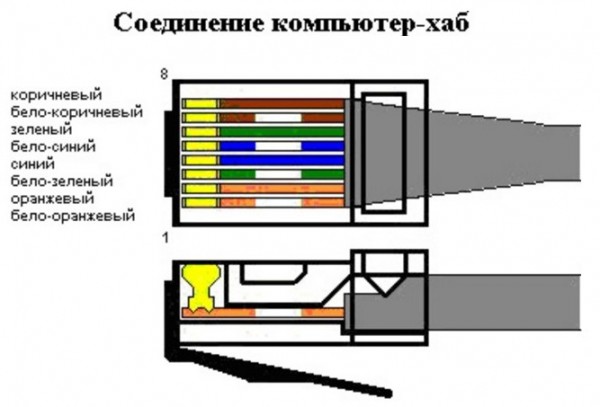 Распайка сетевого кабеля