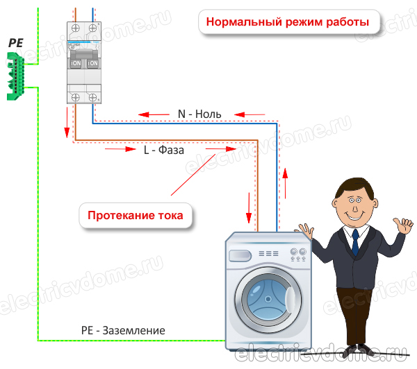 Провод заземления и ноль в чем разница