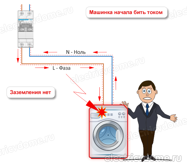 что будет если перепутать ноль с землей