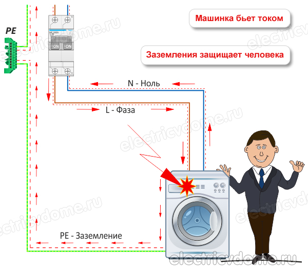 как работает заземление в доме