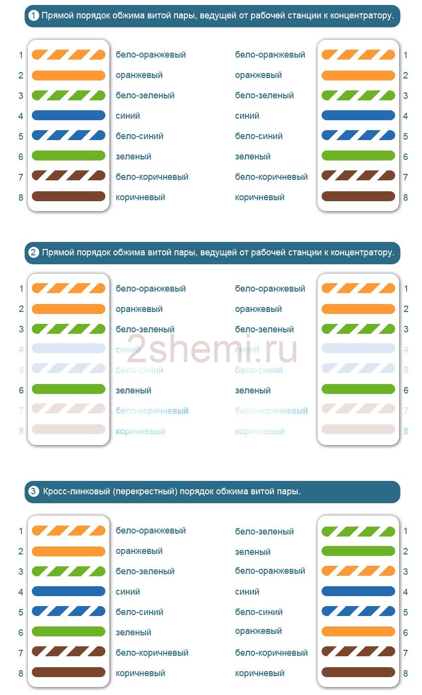 Распиновка витой пары сети 8 проводов - цветовая схема