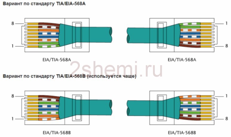 Распиновка витой пары сети 8 проводов - цветовая схема