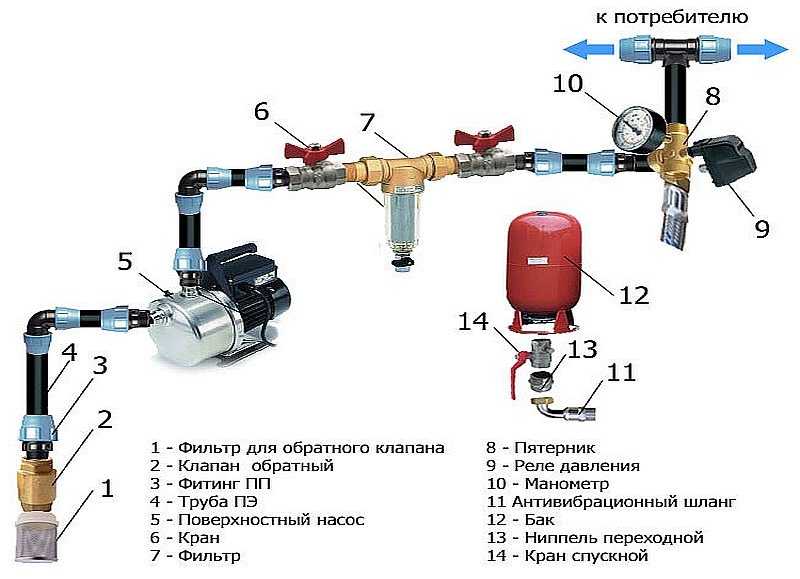 Одна из схем подключения насоса