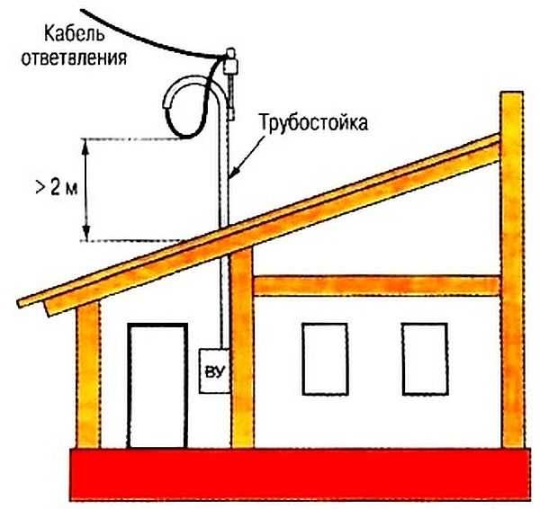 Как провести электричество на участок: свет на дачный участок, какие документы нужны для подключения, без дома, ижс