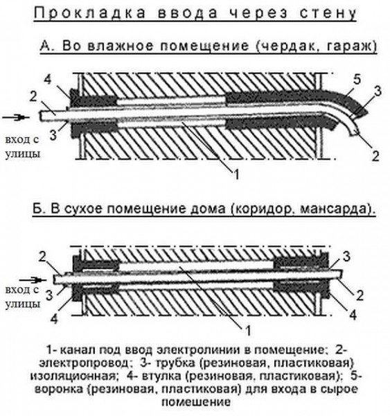 Как провести электричество на участок: свет на дачный участок, какие документы нужны для подключения, без дома, ижс