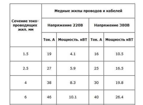 Пример расчета сечения удлинителя для сварки