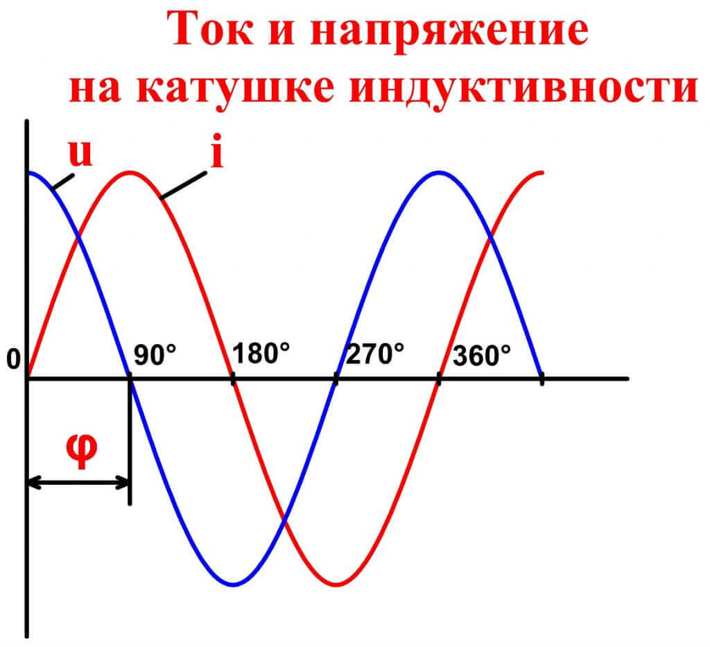 График