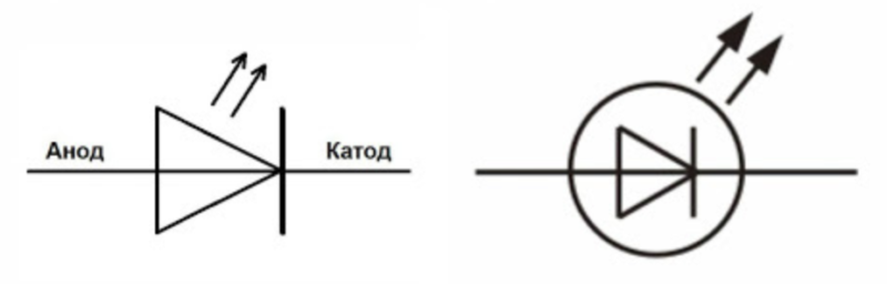 Как определить катод и анод у светодиода