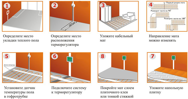 Укладка теплого пола под плитку