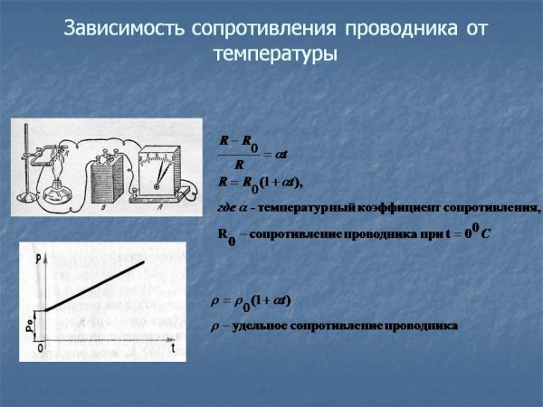 Влияние температуры проводника на сопротивление