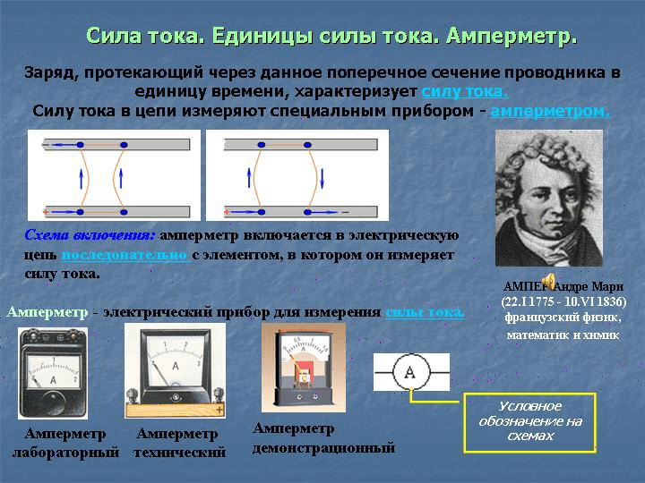 как определите силу тока в электрической лампочке