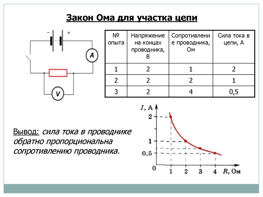 как определите силу тока в электрической лампочке