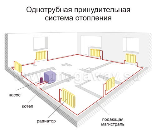 Схема однотрубной системы отопления