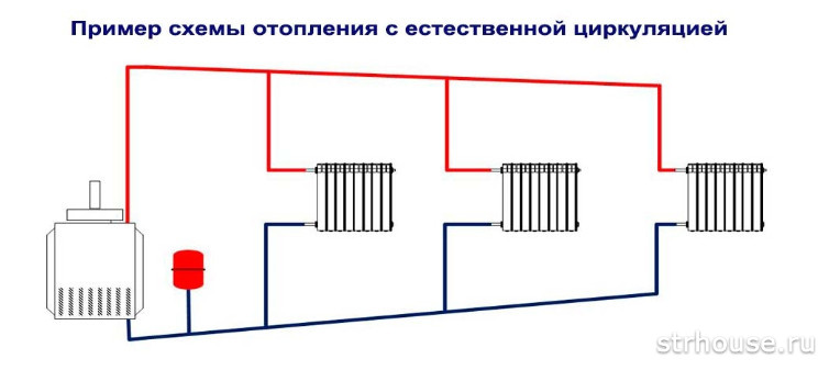 Схема отопления с естественной циркуляцией