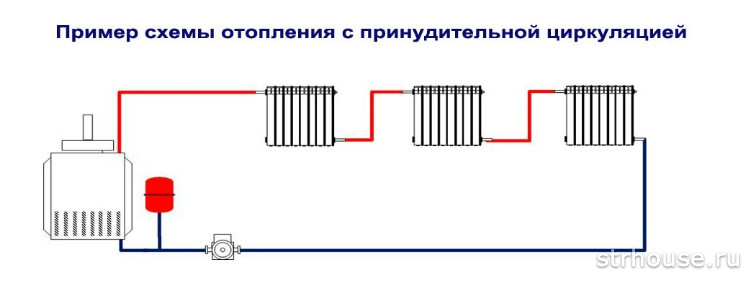 Схема отопления с принудительной циркуляцией