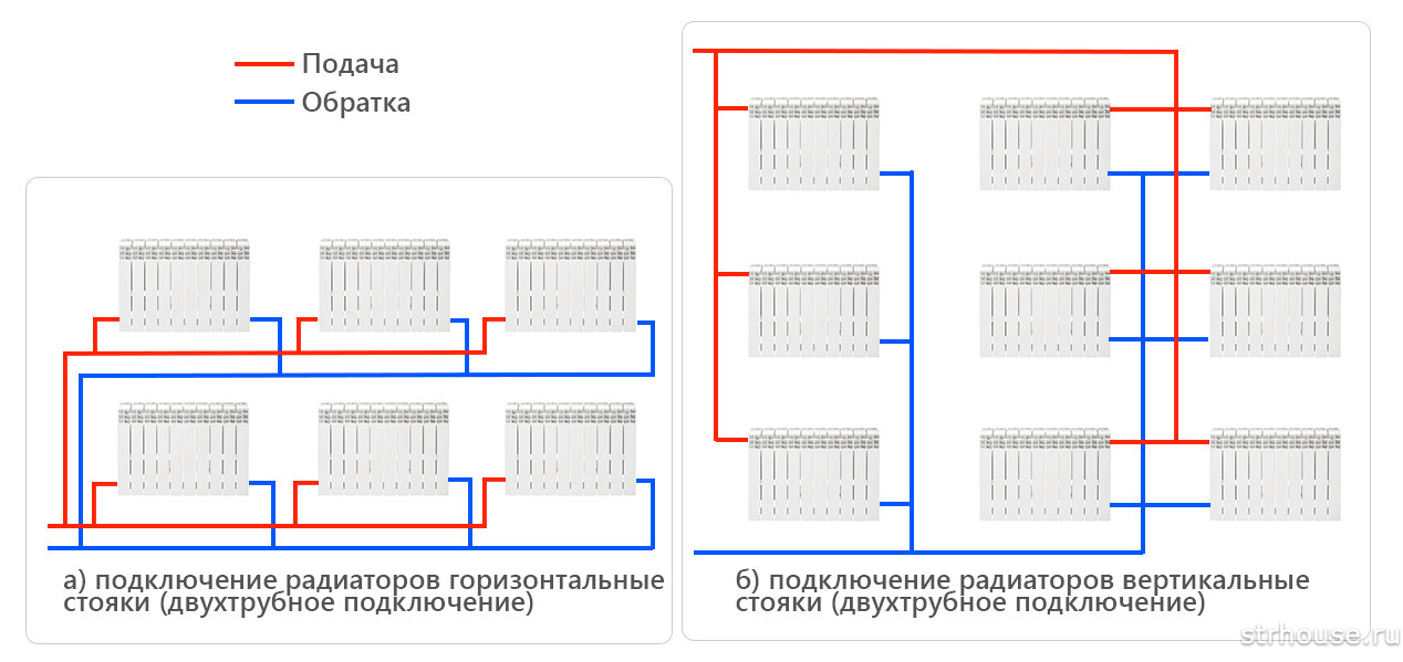 Двухтрубная схема подключения радиаторов